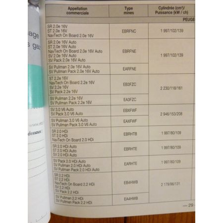 C8 807 Revue Technique Carrosserie Citroen Peugeot