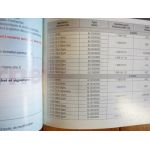 Ibiza 02- Revue Technique Carrosserie Seat