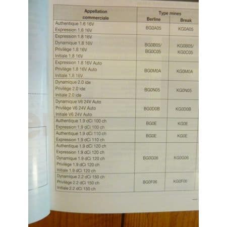 Laguna 2 Revue Technique Carrosserie Renault