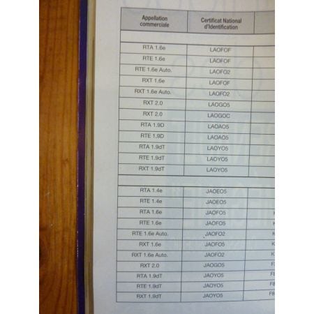 Scenic Revue Technique Carrosserie Renault