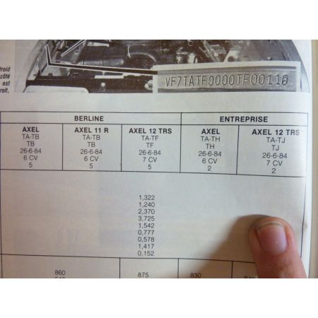 Axel Revue Technique Carrosserie Citroen