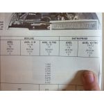 Axel Revue Technique Carrosserie Citroen