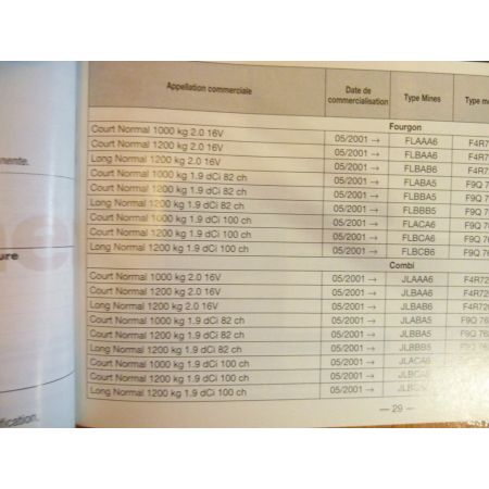 Trafic 01-     Revue Technique carrosserie Renault