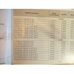 Trafic 01-     Revue Technique carrosserie Renault