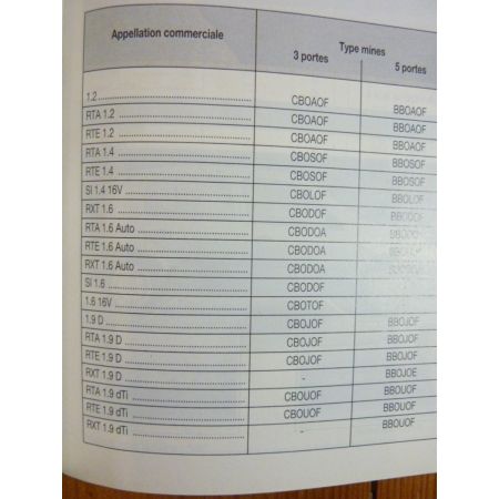 Clio II   Revue Technique carrosserie Renault