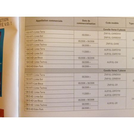 Corolla Verso dep 04- Revue Technique Carrosserie Toyota