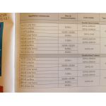 Corolla Verso dep 04- Revue Technique Carrosserie Toyota