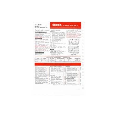 S100L-S110L Fiche Technique Skoda