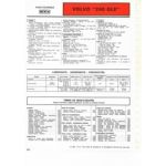 240 GLE fiche technique Volvo
