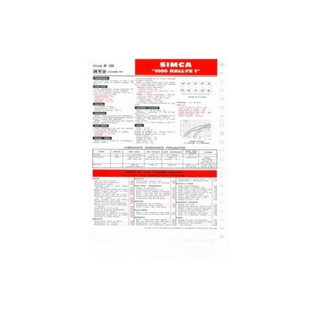 Rallye 1 Fiche Technique SimcaTalbot