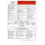 Samba Rallye Fiche Technique Simca Talbot