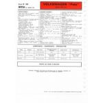 Polo 900cc  Fiche Technique Volkswagen