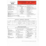 Golf Diesel 1.6  Fiche Technique Volkswagen