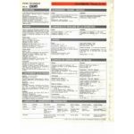 Passat CL-TD  Fiche Technique Volkswagen