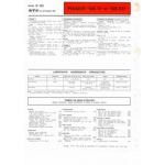 505 Inj. Fiche Technique Peugeot