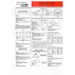 405 1.9l Fiche Technique Peugeot