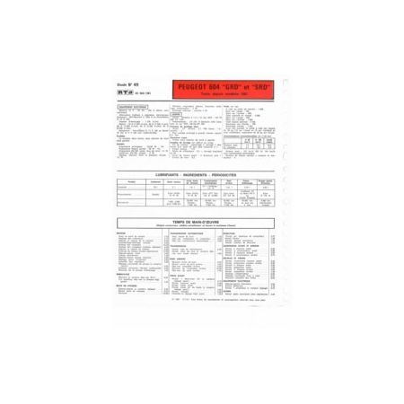 604 GRD SRD Fiche Technique Peugeot