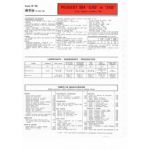 604 GRD SRD Fiche Technique Peugeot