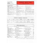 604 D Turbo Fiche Technique Peugeot