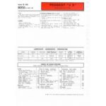 J9 Diesel Fiche Technique Peugeot