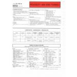 604 SRD Turbo Fiche Technique Peugeot