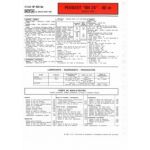 104 ZS 83 Fiche Technique Peugeot