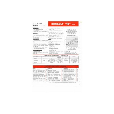 R16 1971 Fiche Technique Renault