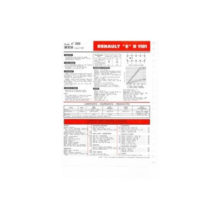 R6  Fiche Technique Renault