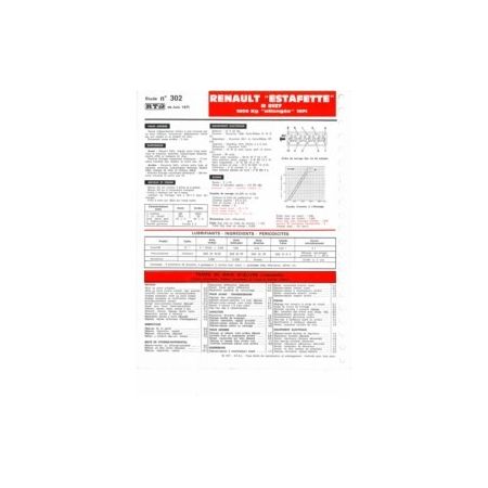 Estafette 1971 Fiche Technique Renault