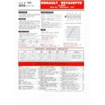 Estafette 1971 Fiche Technique Renault