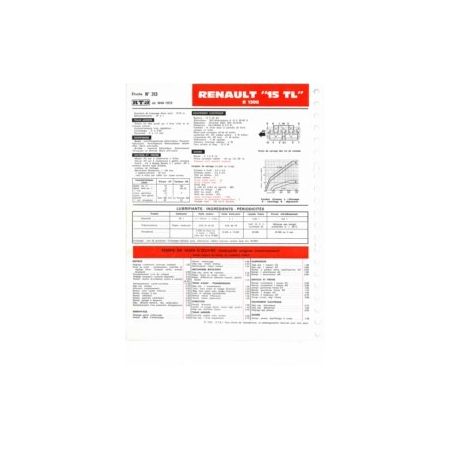 R15 TL  Fiche Technique Renault