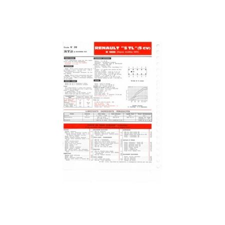 R5 TL  dep 73 Fiche Technique Renault