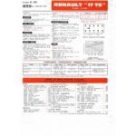 R17 TS  Fiche Technique Renault