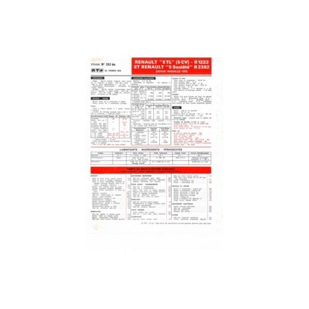 R5 dep 76 Fiche Technique Renault