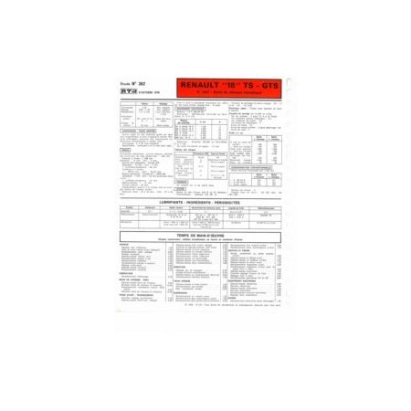 R18 TS GTS Fiche Technique Renault