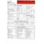 R18 TS GTS Fiche Technique Renault