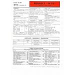 R14 TS Fiche Technique Renault