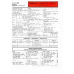 Fuego TL GTL Fiche Technique Renault