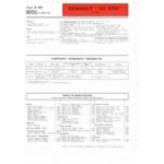R20 GTD Fiche Technique Renault