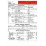 Fuego GTS Fiche Technique Renault