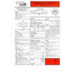 R18 GTD 81 Fiche Technique Renault