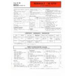 R18 GTD 81 Fiche Technique Renault