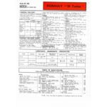 R18 Turbo Fiche Technique Renault