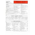 R30 TX 79 Fiche Technique Renault