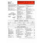 R9 TS GTS TSE Fiche Technique Renault