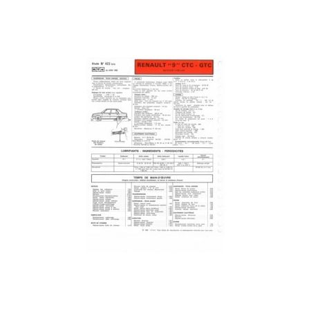 R9 CTC GTC Fiche Technique Renault
