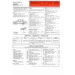 R9 CTC GTC Fiche Technique Renault