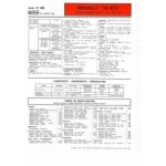 R18 GTL dep 83Fiche Technique Renault