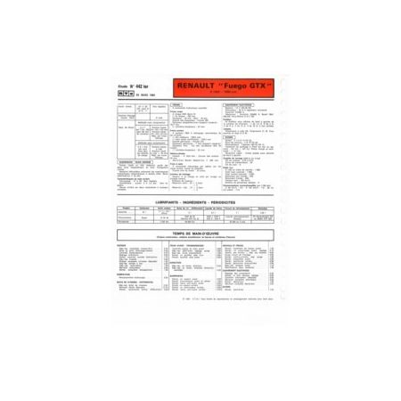 Fuego GTX Fiche Technique Renault