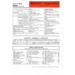 Fuego GTX Fiche Technique Renault